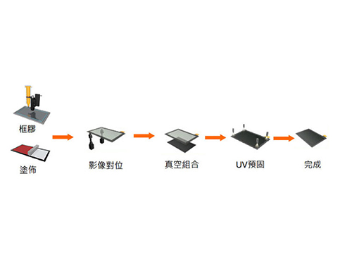 贴合机对位厂家