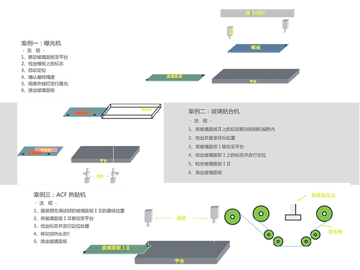 玻璃行业解决方案